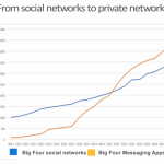 Should Your Business Have A Facebook Group? Here’s Why and How.