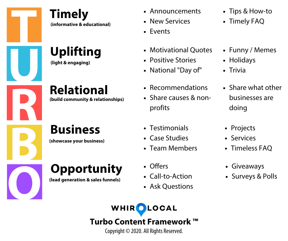 WhirLocal TURBO Content Framework ™