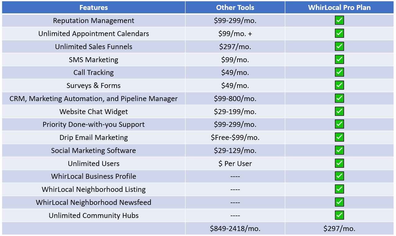 compare WLIO compare WhirLocal.io